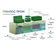Гринлос БМ 100 - фото 3